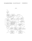 METHOD AND SYSTEM FOR PROVIDING, ADMINISTERING, AND COORDINATING A DUAL-PURPOSE PROFIT SHARING PLAN diagram and image