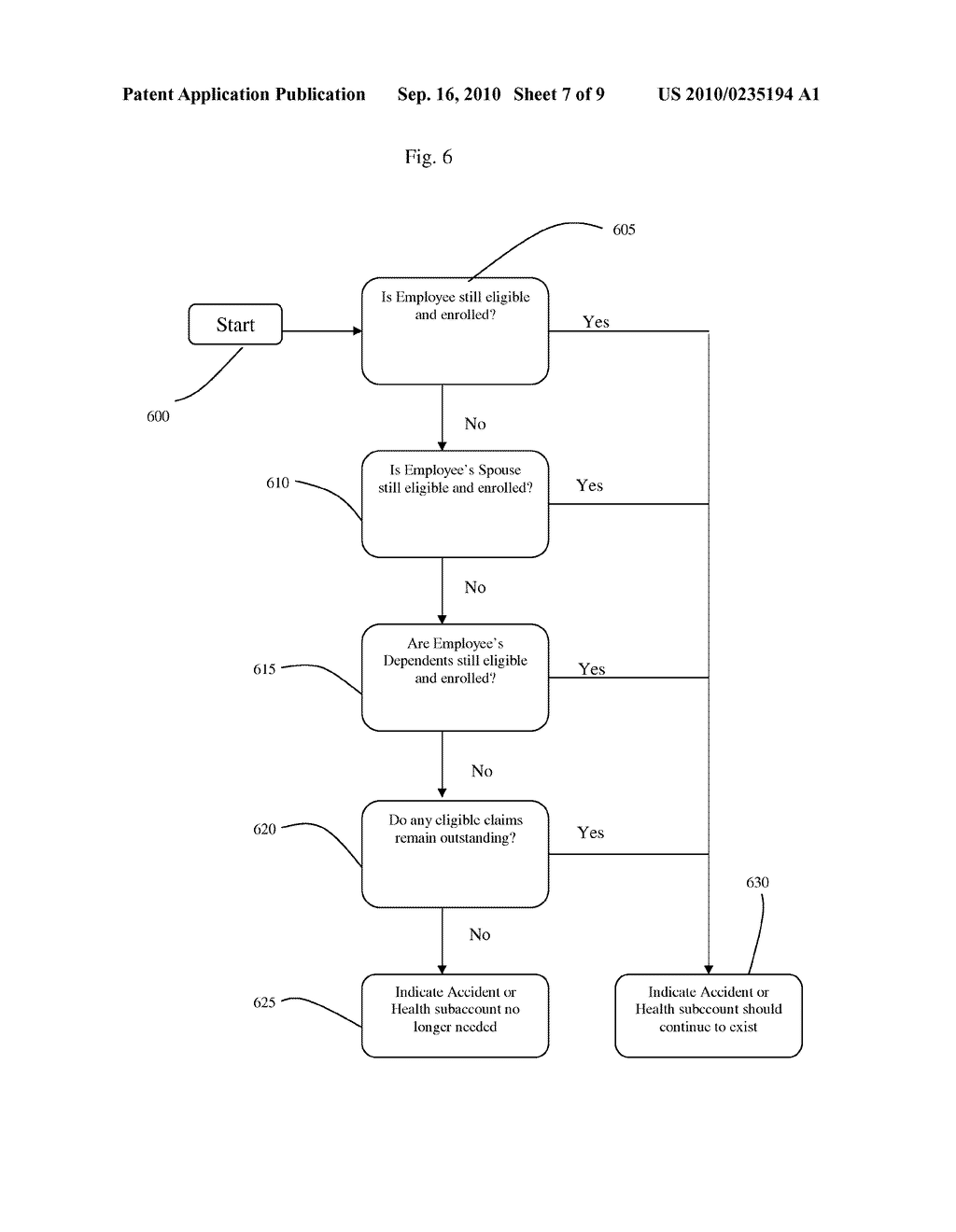 METHOD AND SYSTEM FOR PROVIDING, ADMINISTERING, AND COORDINATING A DUAL-PURPOSE PROFIT SHARING PLAN - diagram, schematic, and image 08