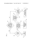 Process for implementing a method for the on-line sale of software product use licenses through a data network, and software component which allows carrying out said process diagram and image