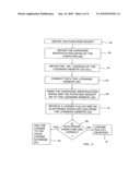 Process for implementing a method for the on-line sale of software product use licenses through a data network, and software component which allows carrying out said process diagram and image