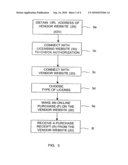 Process for the on-line sale of a software product diagram and image