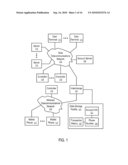 Systems and Methods to Process User Initiated Transactions diagram and image