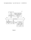 Systems and Methods to Process User Initiated Transactions diagram and image