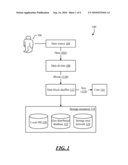 DISTRIBUTED DATA STORAGE diagram and image