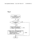 NETWORK DEVICE AND METHOD OF SHARING EXTERNAL STORAGE DEVICE diagram and image