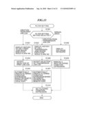 PROCESSING APPARATUS, CONTROL METHOD THEREOF, AND STORAGE MEDIUM diagram and image