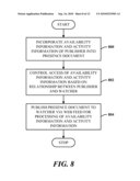 SYNDICATED PRESENCE AND ACTIVITY FEED FEDERATED VIA EXTENDED INTEROPERABLE FORMAT diagram and image