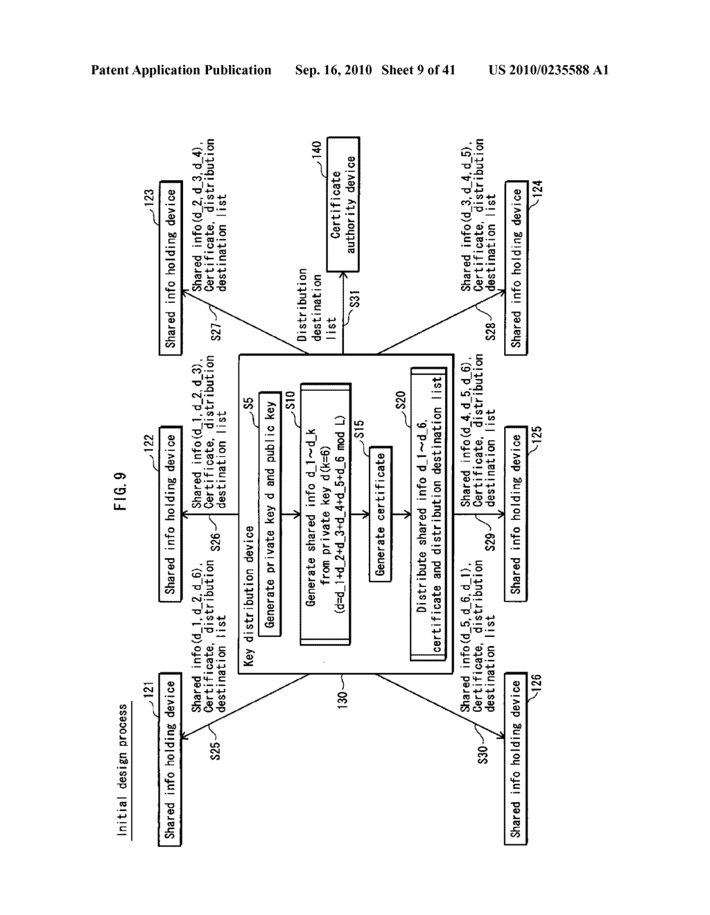 SHARED INFORMATION DISTRIBUTING DEVICE, HOLDING DEVICE, CERTIFICATE AUTHORITY DEVICE, AND SYSTEM - diagram, schematic, and image 10