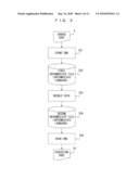 COMPILER, COMPILE METHOD, AND PROCESSOR CORE CONTROL METHOD AND PROCESSOR diagram and image