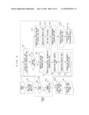 COMPILER, COMPILE METHOD, AND PROCESSOR CORE CONTROL METHOD AND PROCESSOR diagram and image