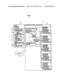 BUSINESS SUPPORT SYSTEM AND BUSINESS SUPPORT APPARATUS diagram and image