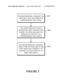 Method, System and Apparatus for Sorting Topics within a Group diagram and image