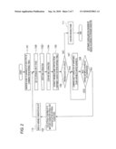 INPUT SUPPORTING METHOD OF VARIABLE NAME IN PROGRAMMING OF PLC diagram and image