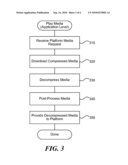 HOSTED APPLICATION PLATFORM WITH EXTENSIBLE MEDIA FORMAT diagram and image