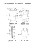 METHOD OF COVERING A POT WITH A FLORAL SLEEVE HAVING A SKIRT INSERT OR EXTENSION diagram and image