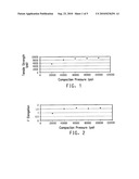 ARTICLES MADE FROM CO-POLYMER BASED POLYIMIDE AND THEIR USES IN HIGH TEMPERATURE APPLICATIONS diagram and image