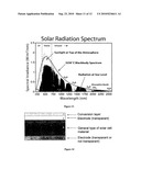 SOLAR CELLS diagram and image