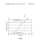 CHEMICAL REACTION-BASED THERMAL MANAGEMENT SYSTEM AND METHOD diagram and image