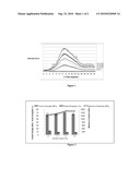 Poly(Lactic Acid) and Zeolite Composites and Method of Manufacturing the Same diagram and image