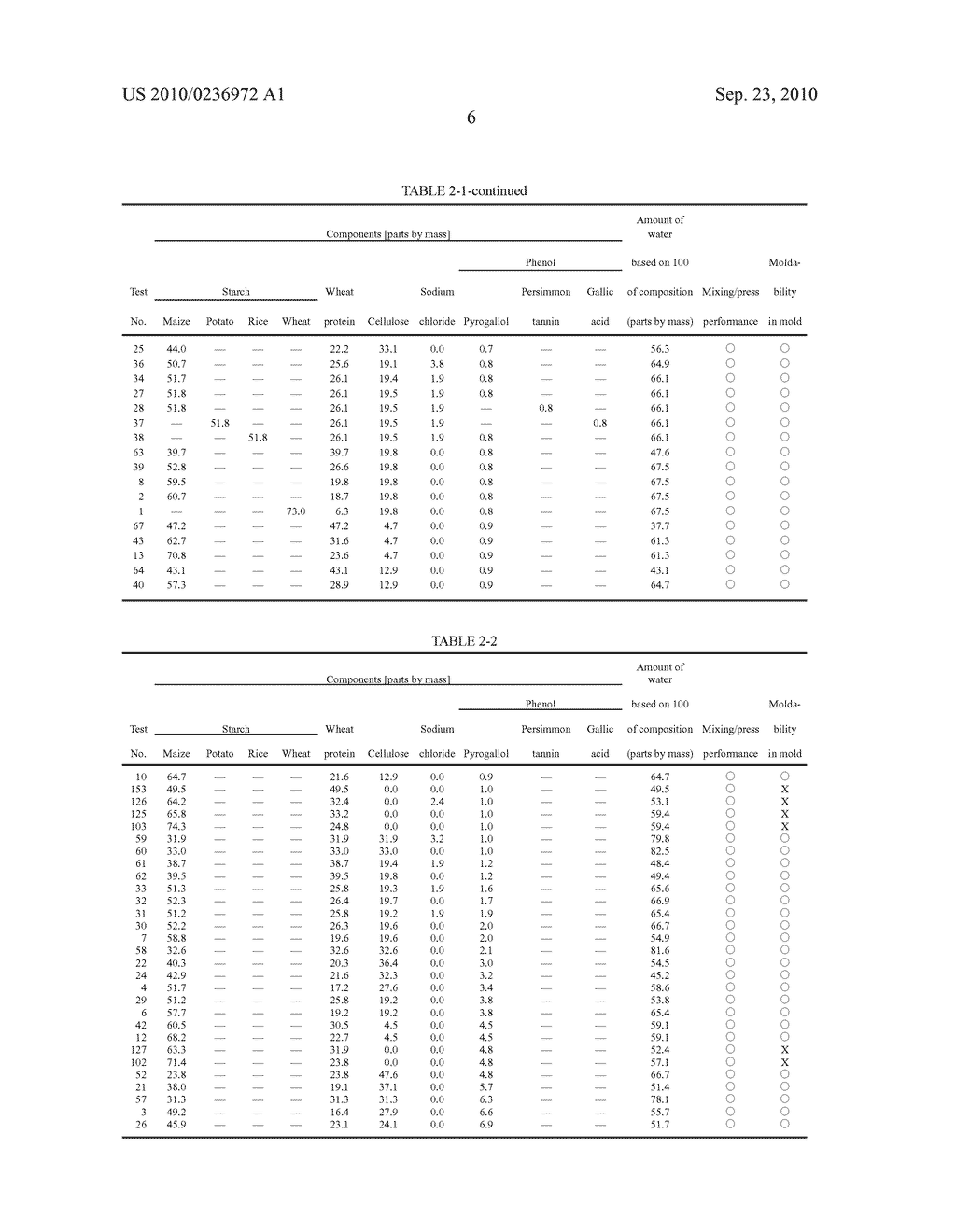 BIODEGRADABLE COMPOSITION, PROCESSED BIODEGRADABLE ARTICLE SUCH AS FOOD CONTAINER, AND METHOD OF PRODUCING THE SAME - diagram, schematic, and image 08