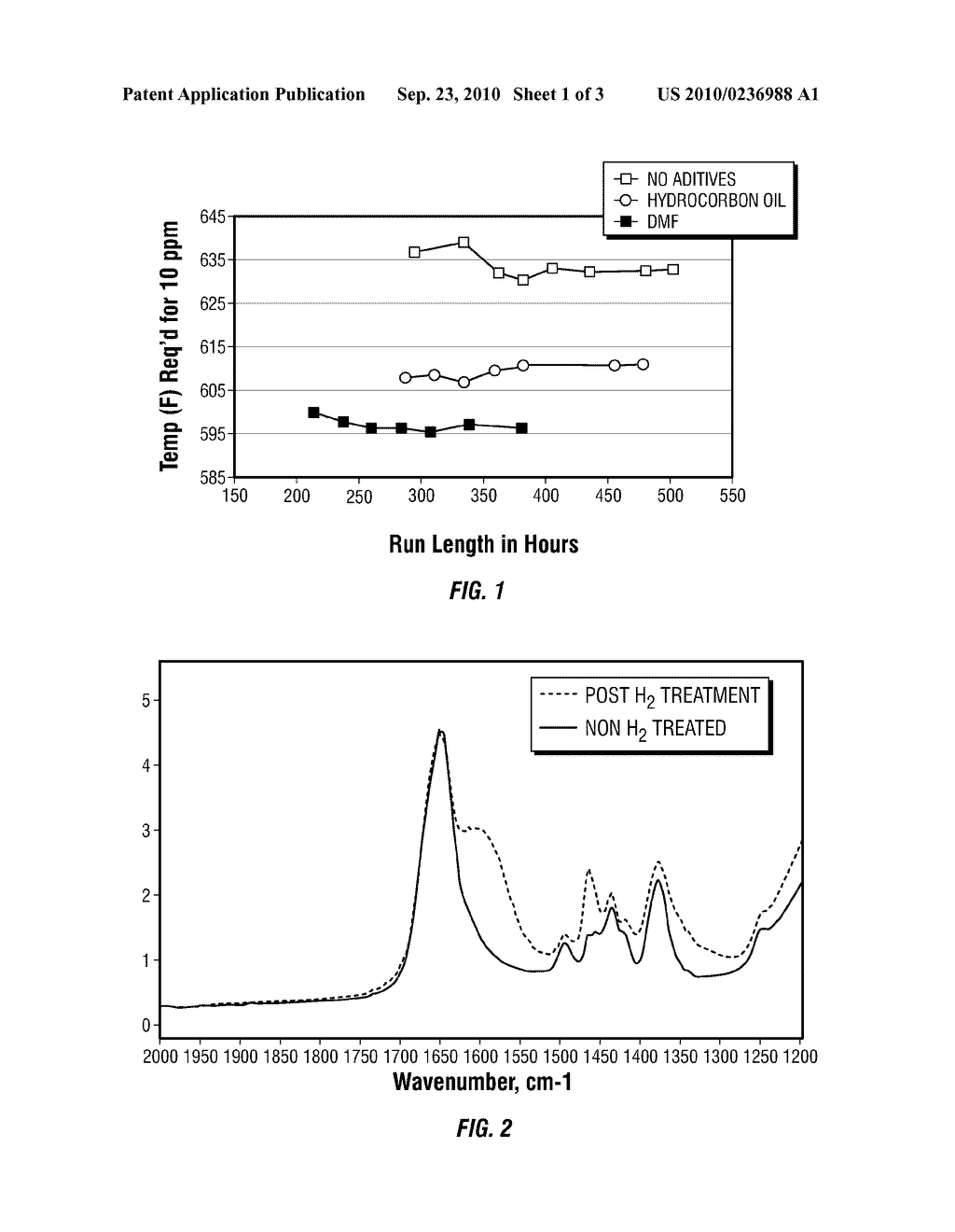 OIL AND POLAR ADDITIVE IMPREGNATED COMPOSITION USEFUL IN THE CATALYTIC HYDROPROCESSING OF HYDROCARBONS, A METHOD OF MAKING SUCH CATALYST, AND A PROCESS OF USING SUCH CATALYST - diagram, schematic, and image 02