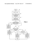 Efficient Movement And Storage Of Funds diagram and image