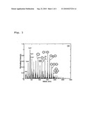 LIQUID METAL ION SOURCE, SECONDARY IION MASS SPECTROMETER,SECONDARY ION MASS SPECTROMETRIC ANALYSIS METHOD AND USE THEREOF diagram and image