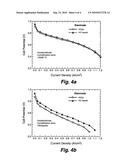 Non-aqueous liquid compositions comprising ion exchange polymers diagram and image