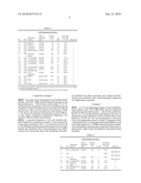 Non-aqueous liquid compositions comprising ion exchange polymers diagram and image