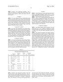 Non-aqueous liquid compositions comprising ion exchange polymers diagram and image