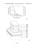 NANOTUBE ENABLED, GATE-VOLTAGE CONTROLLED LIGHT EMITTING DIODES diagram and image