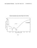 MSD integrated circuits with shallow trench diagram and image