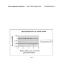 MSD integrated circuits with shallow trench diagram and image