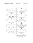 METHOD OF MANUFACTURING CERAMIC CAPABLE OF ADSORBING FRAGRANCE AND RELEASING FRAGRANT AROMA diagram and image