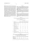 Polyisoprene aqueous emulsion and a method to fabricate gloves and related products diagram and image