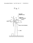 Wind power generator system diagram and image