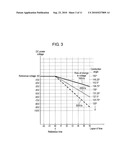 INVERTER CONTROLLER, AND MOTOR DRIVING DEVICE, ELECTRIC COMPRESSOR AND ELECTRIC HOME APPLIANCE USING THE INVERTER CONTROLLER diagram and image