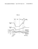 INVERTER CONTROLLER, AND MOTOR DRIVING DEVICE, ELECTRIC COMPRESSOR AND ELECTRIC HOME APPLIANCE USING THE INVERTER CONTROLLER diagram and image