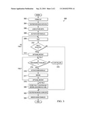 Method of Self Monitoring and Self Repair for a Semiconductor IC diagram and image