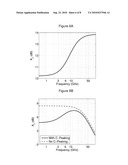 Low Noise Amplifier Circuit with Noise Cancellation and Increased Gain diagram and image