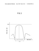 FILTER, FILTERING METHOD, AND COMMUNICATION DEVICE diagram and image