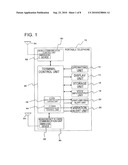 PORTABLE TERMINAL DEVICE AND METHOD OF CONTROLLING THE SAME diagram and image