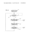 PORTABLE TERMINAL DEVICE AND METHOD OF CONTROLLING THE SAME diagram and image