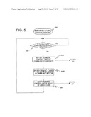 PORTABLE TERMINAL DEVICE AND METHOD OF CONTROLLING THE SAME diagram and image