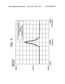 SIGNAL TRANSMISSION SYSTEM AND SIGNAL CONVERSION CIRCUIT diagram and image