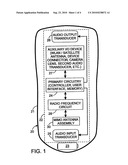 WIDEBAND, HIGH ISOLATION TWO PORT ANTENNA ARRAY FOR MULTIPLE INPUT, MULTIPLE OUTPUT HANDHELD DEVICES diagram and image