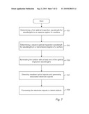 METHODS AND SYSTEMS FOR INSPECTION OF A SPECIMEN USING DIFFERENT INSPECTION PARAMETERS diagram and image