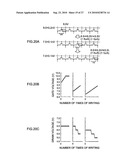 SEMICONDUCTOR NON-VOLATILE MEMORY, CHARGE ACCUMULATING METHOD FOR SEMICONDUCTOR NON-VOLATILE MEMORY, CHARGE ACCUMULATING PROGRAM STORAGE MEDIUM diagram and image