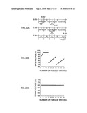 SEMICONDUCTOR NON-VOLATILE MEMORY, CHARGE ACCUMULATING METHOD FOR SEMICONDUCTOR NON-VOLATILE MEMORY, CHARGE ACCUMULATING PROGRAM STORAGE MEDIUM diagram and image