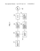 Stepping motor control circuit and analogue electronic timepiece diagram and image